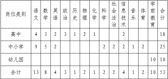 紹興嵊州公開招聘53人事業編制！