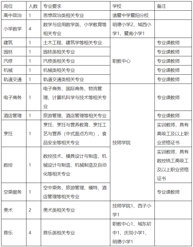 紹興招21名老師，事業編制！報名即將截止