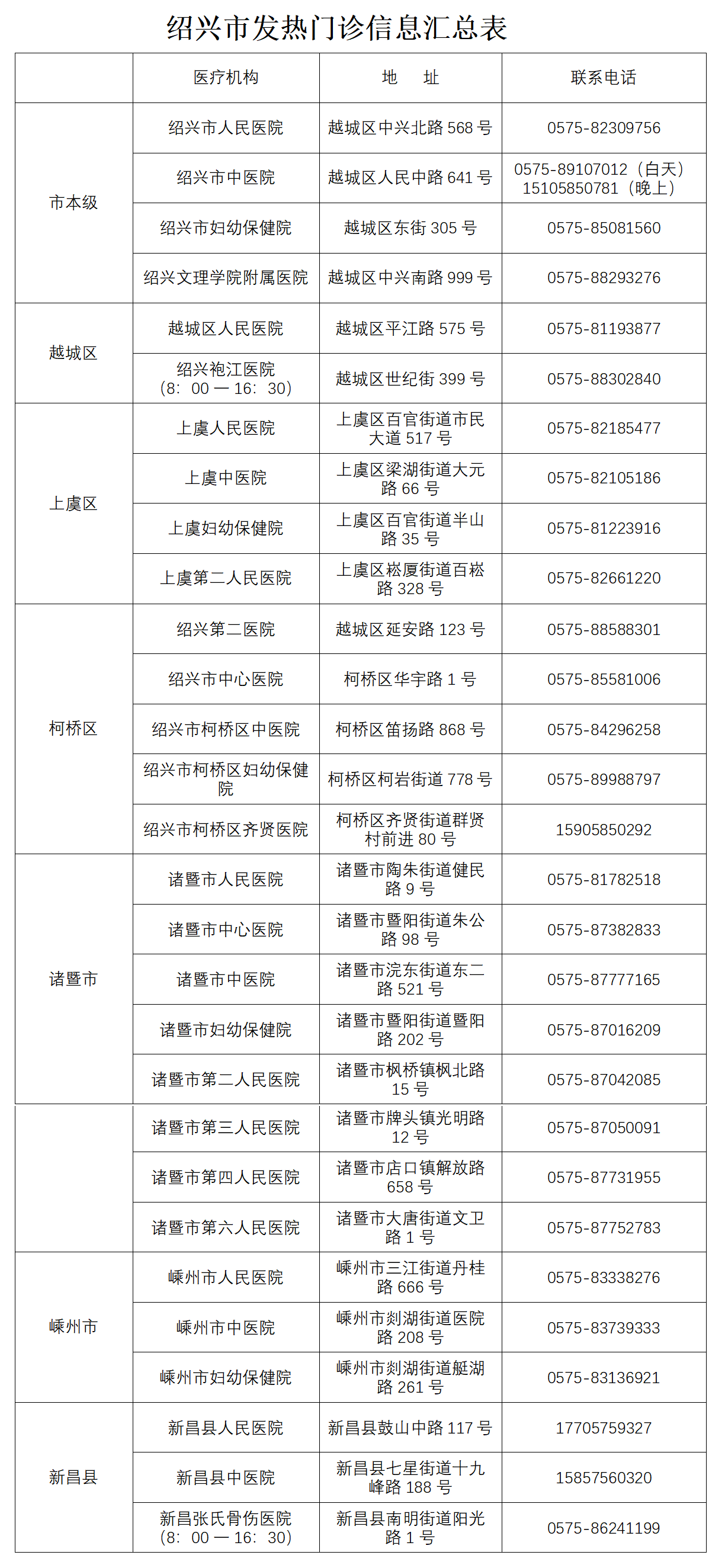 看病是否須持48小時核酸結果？紹興官方明確了