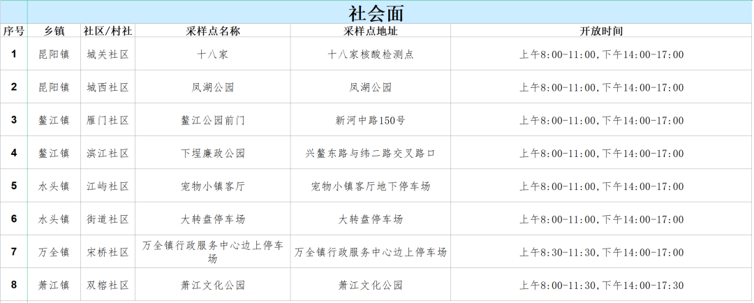 今天起，溫州平陽所有核酸檢測采用單人單管需自費